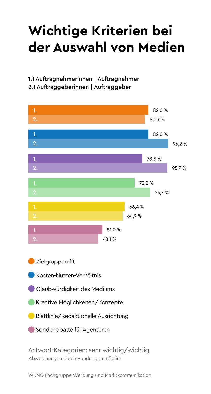 WKNOE-Grafiken-2025-5.jpg