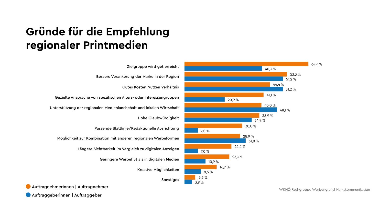 WKNOE-Grafiken-2025-53.jpg