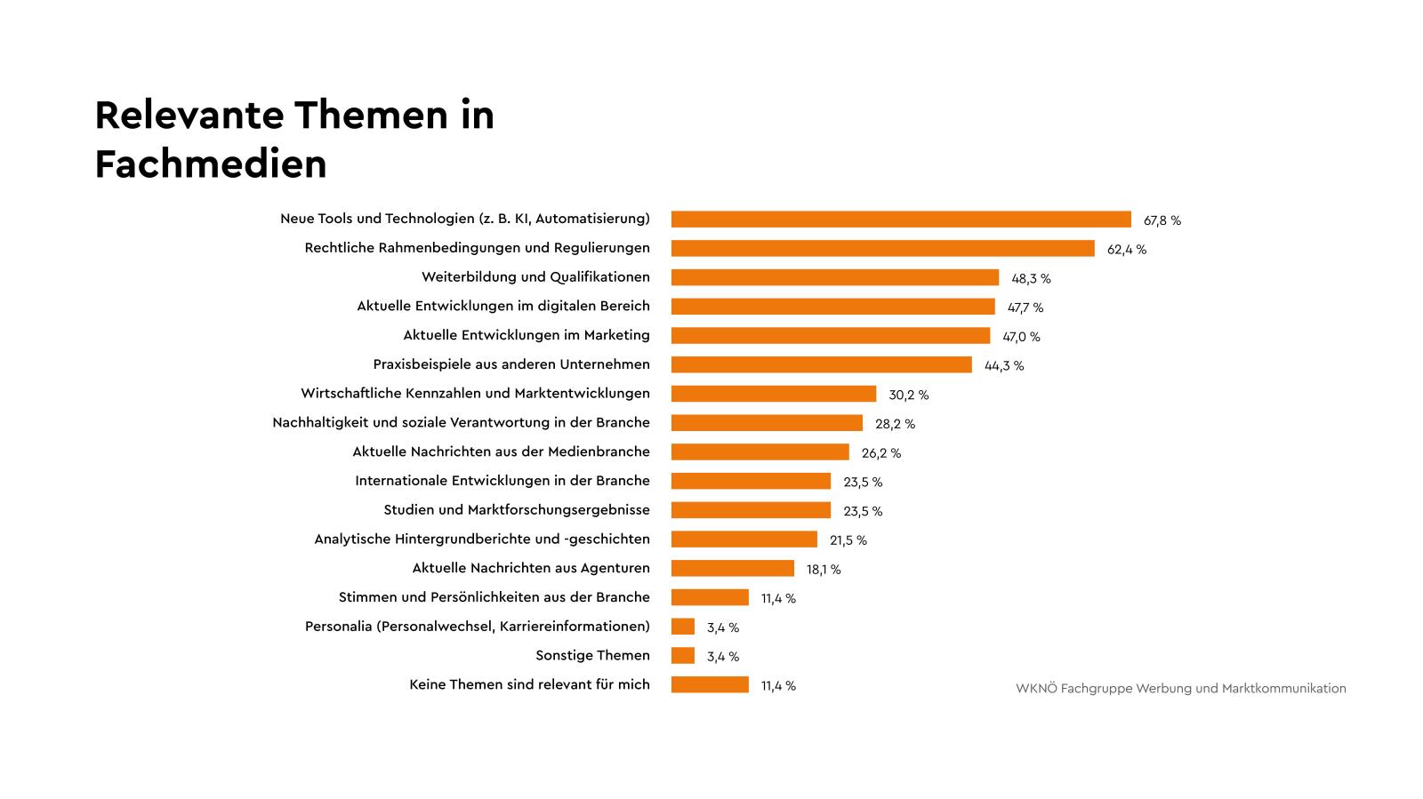 WKNOE-Grafiken-2025-55.jpg